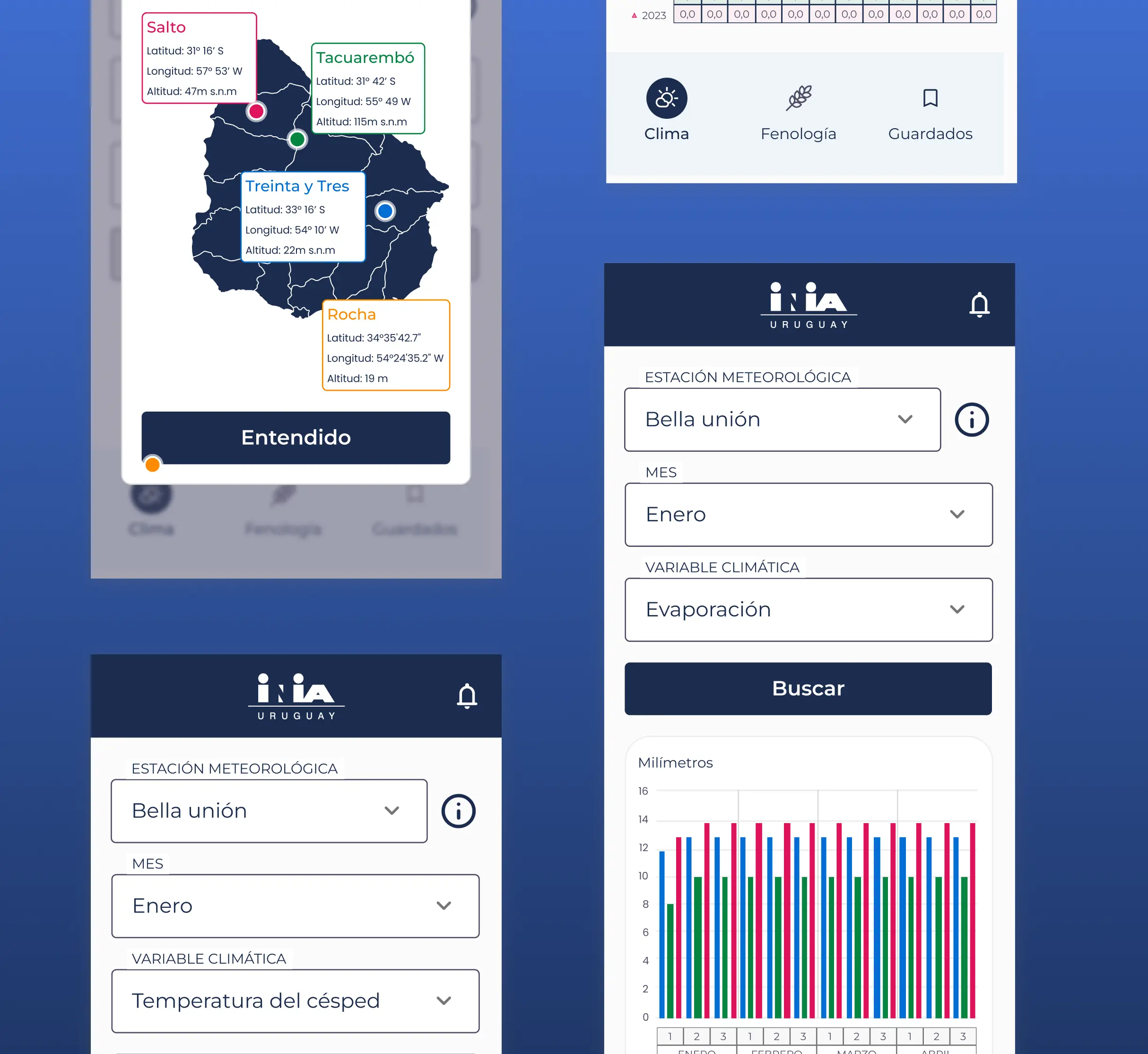 INIA Uruguay weather app interface with climate data filters and graph.