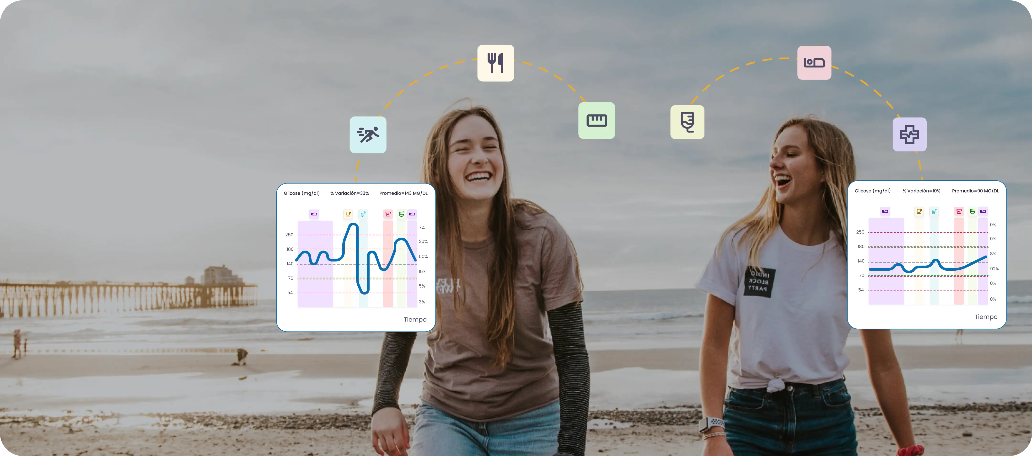 Yeda app interface elements (glucose graphs, icons) over photo of women on beach.